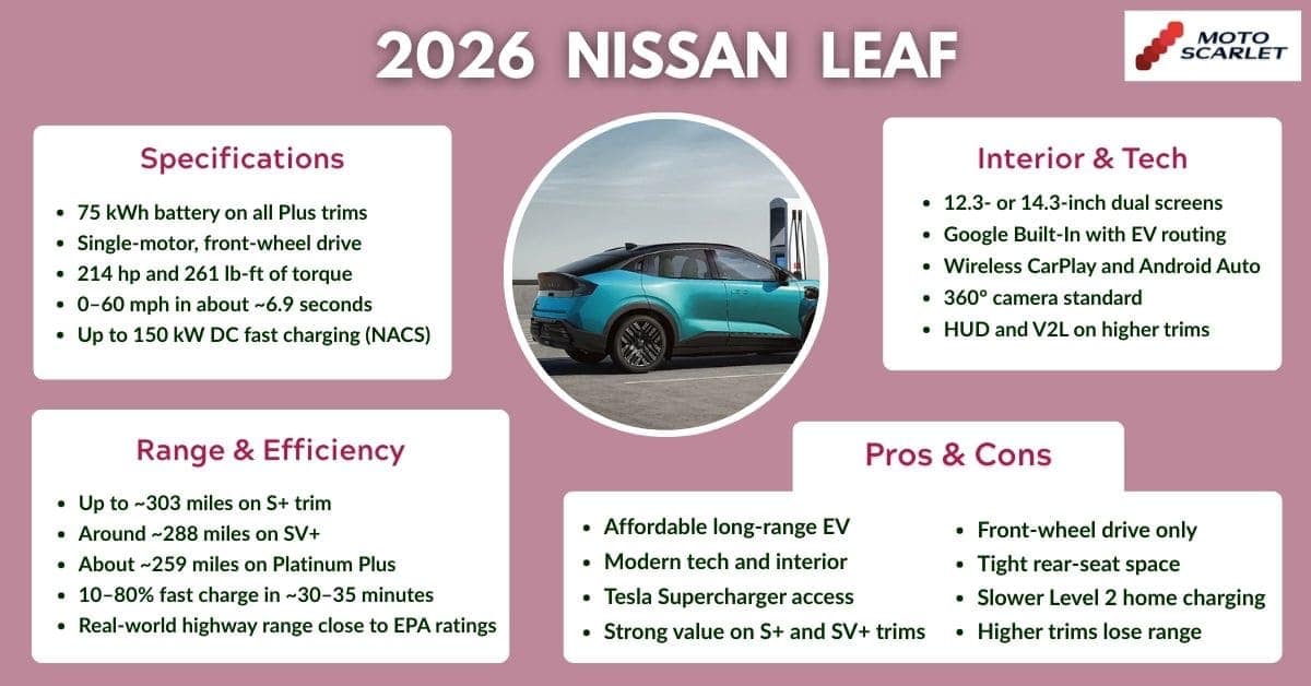 2026 nissan leaf specs